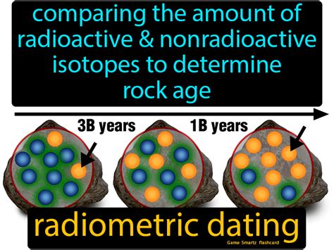 Radioactive dating definition